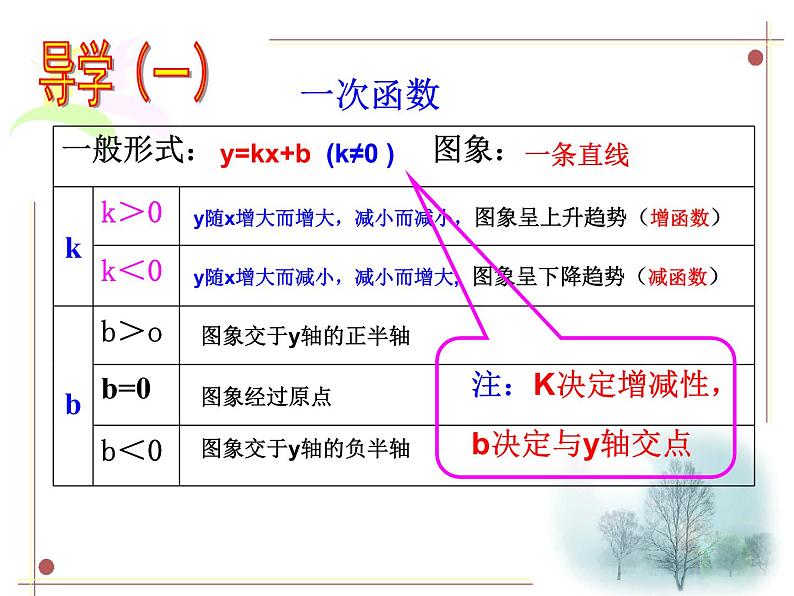 中考数学专题复习课件-《函数图像》复习课04