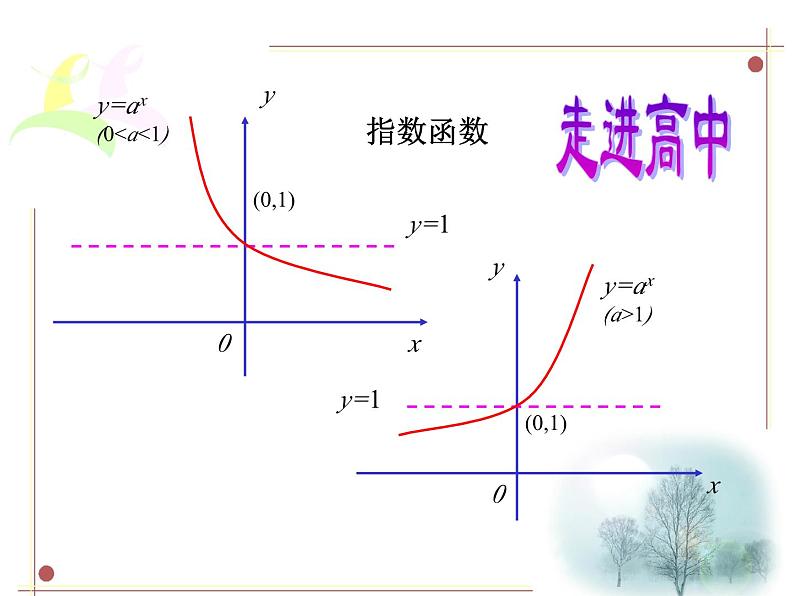 中考数学专题复习课件-《函数图像》复习课08