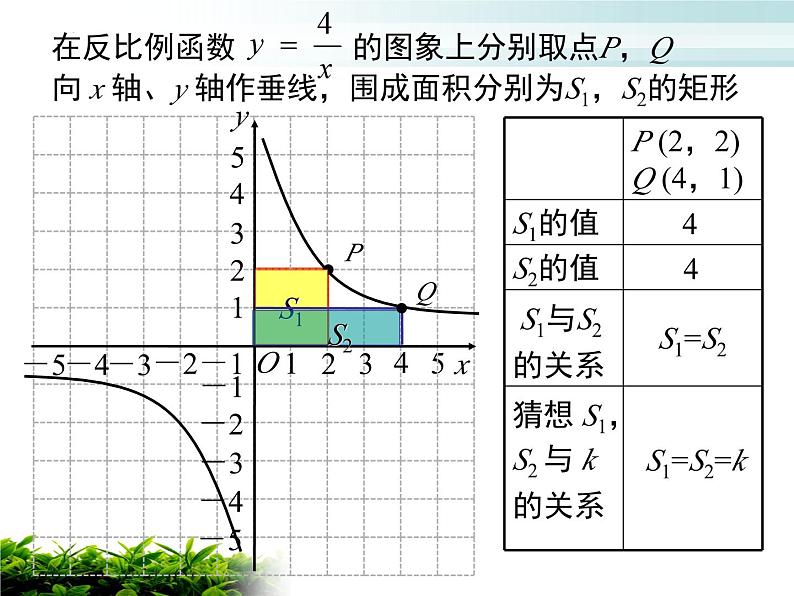 中考数学二轮复习：反比例函数k的几何意义课件04