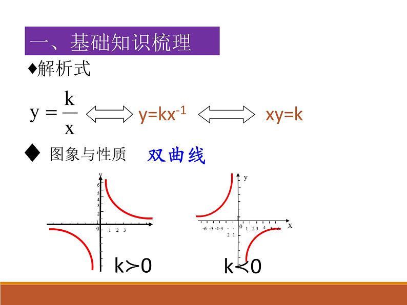 中考一轮复习反比例函数课件第2页