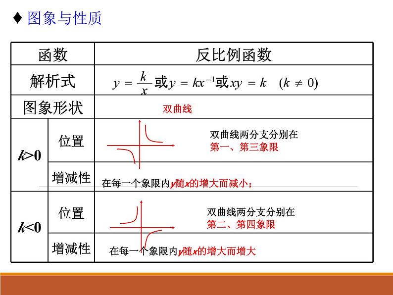 中考一轮复习反比例函数课件第3页