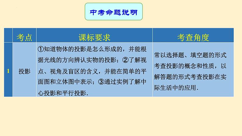 专题中考数学 投影与视图（课件）第2页