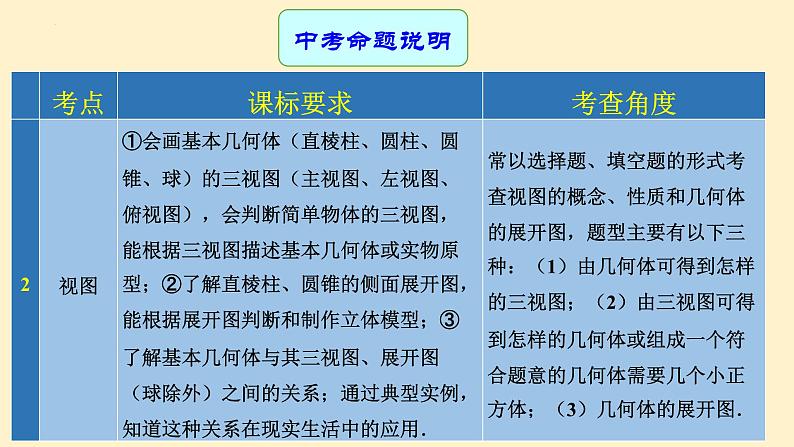 专题中考数学 投影与视图（课件）第3页