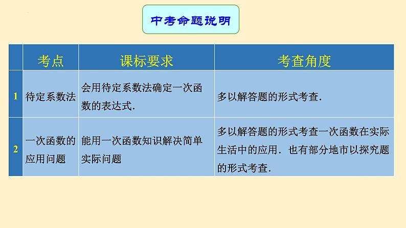 专题中考数学 一次函数的应用（课件）第2页