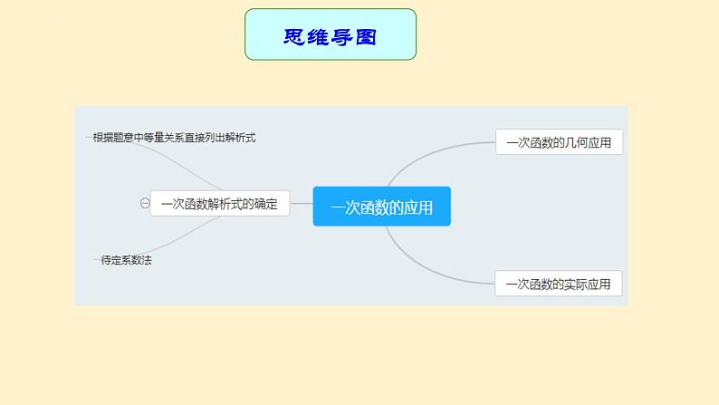 专题中考数学 一次函数的应用（课件）第3页