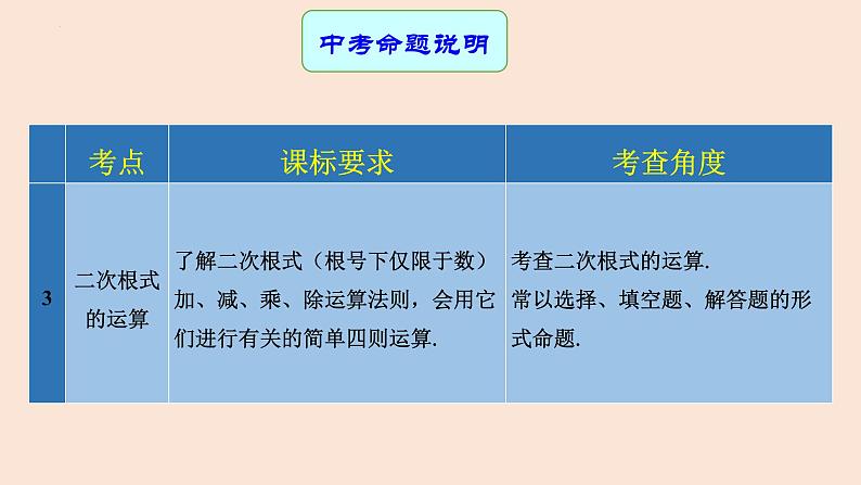 专题中考数学二次根式（课件）03