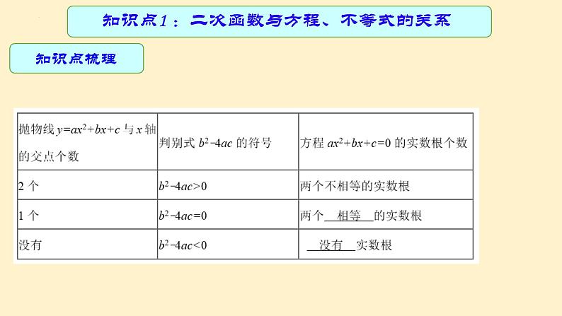 专题中考数学二次函数的应用（课件）05