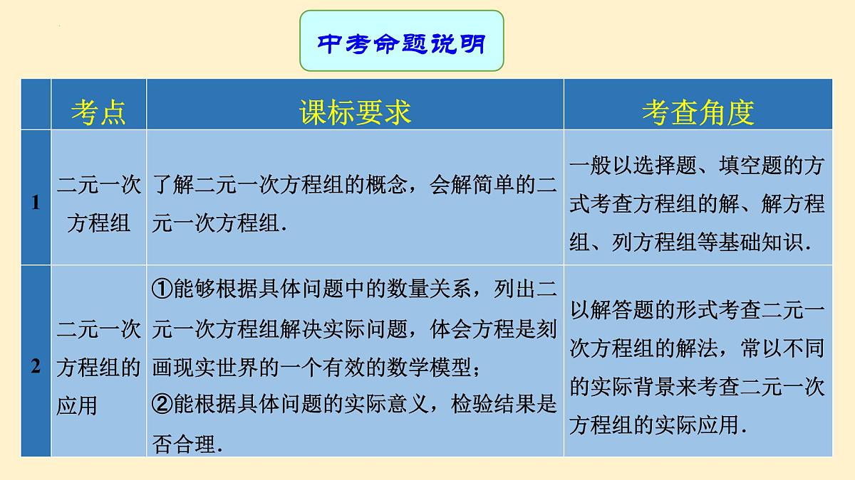 专题中考数学二元一次方程组（课件）第2页