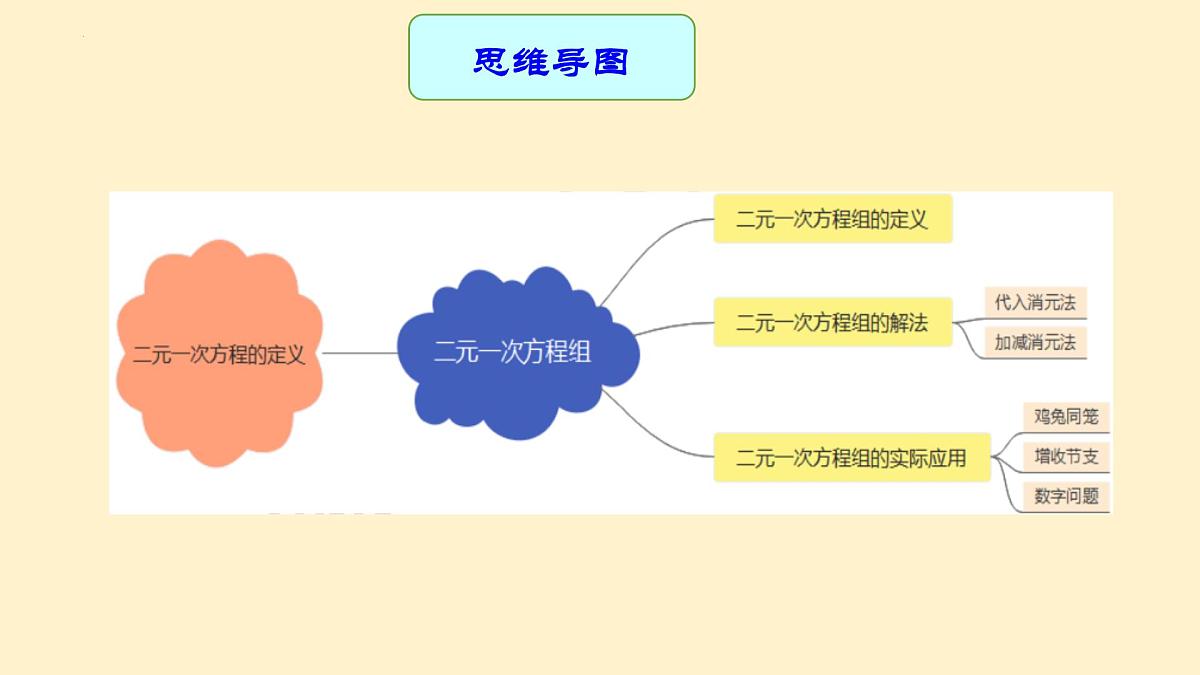 专题中考数学二元一次方程组（课件）第3页
