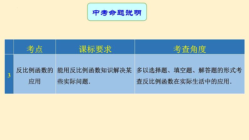 专题中考数学反比例函数及其应用（ 课件）03