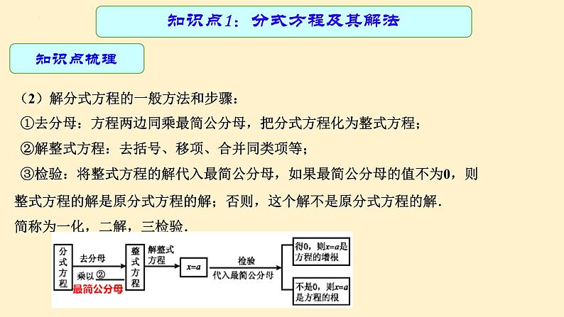 专题中考数学分式方程（课件）第5页