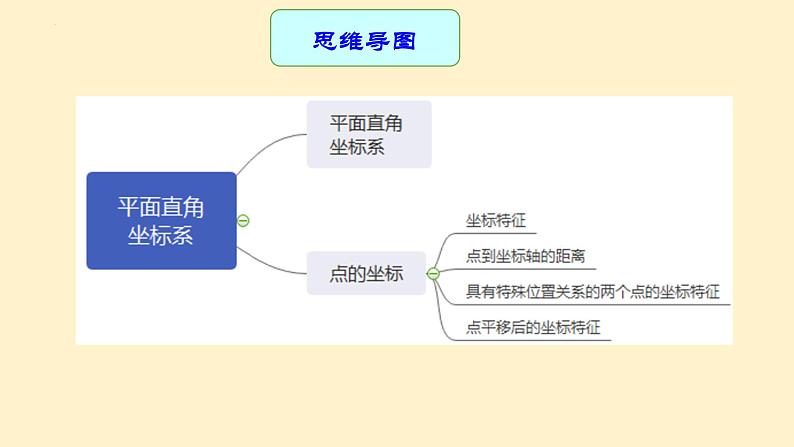 专题中考数学平面直角坐标系（课件）第3页