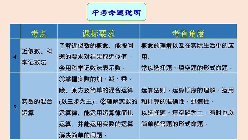 专题中考数学实数（课件）第3页