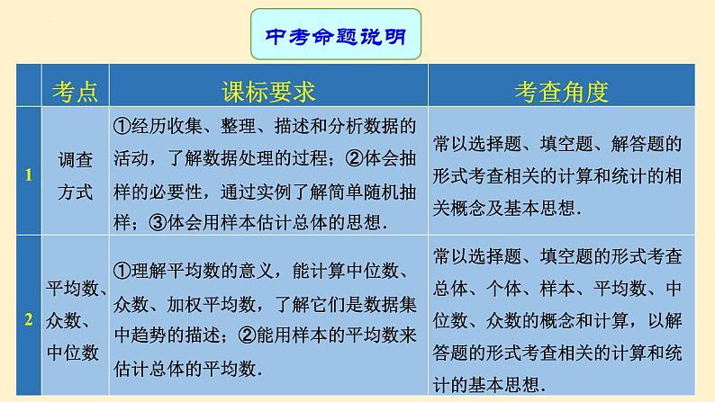 专题中考数学统计（课件）第2页