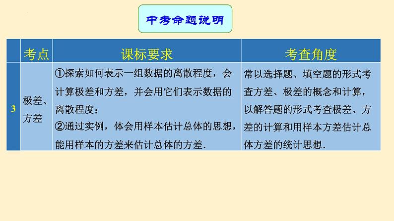 专题中考数学统计（课件）第3页