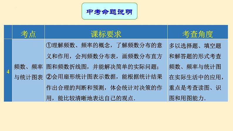 专题中考数学统计（课件）第4页