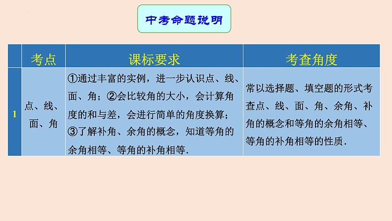 专题中考数学相交线与平行线（课件）第2页