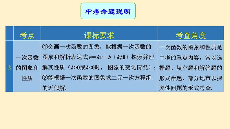 专题中考数学一次函数的图象及其性质（课件）第3页