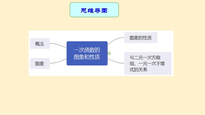 专题中考数学一次函数的图象及其性质（课件）第4页