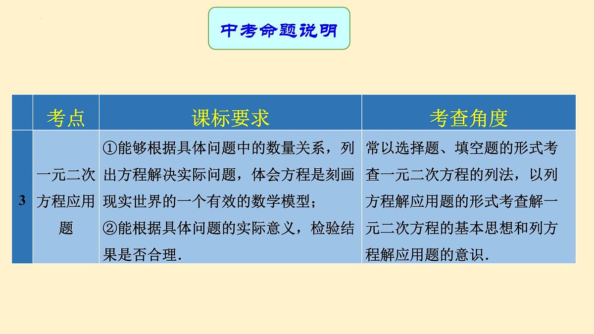 专题中考数学一元二次方程（课件）第3页