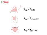 中考数学专题突破---求图形阴影部分的面积  课件
