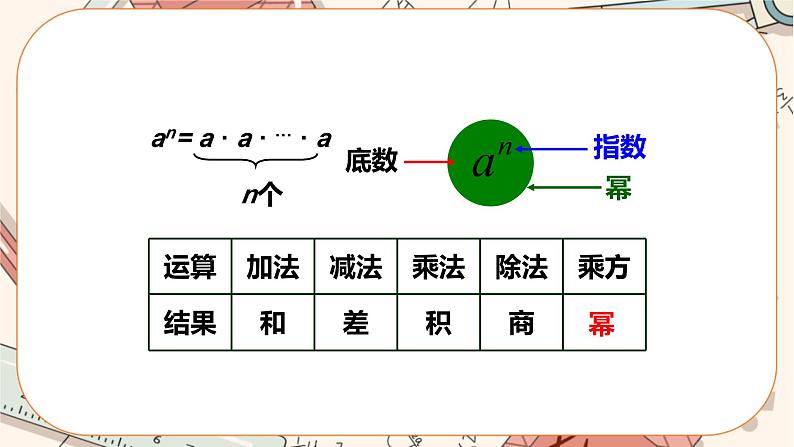 人教版数学七上·1.5.1 乘方（第1课时）（课件+教案+学案+练习）07