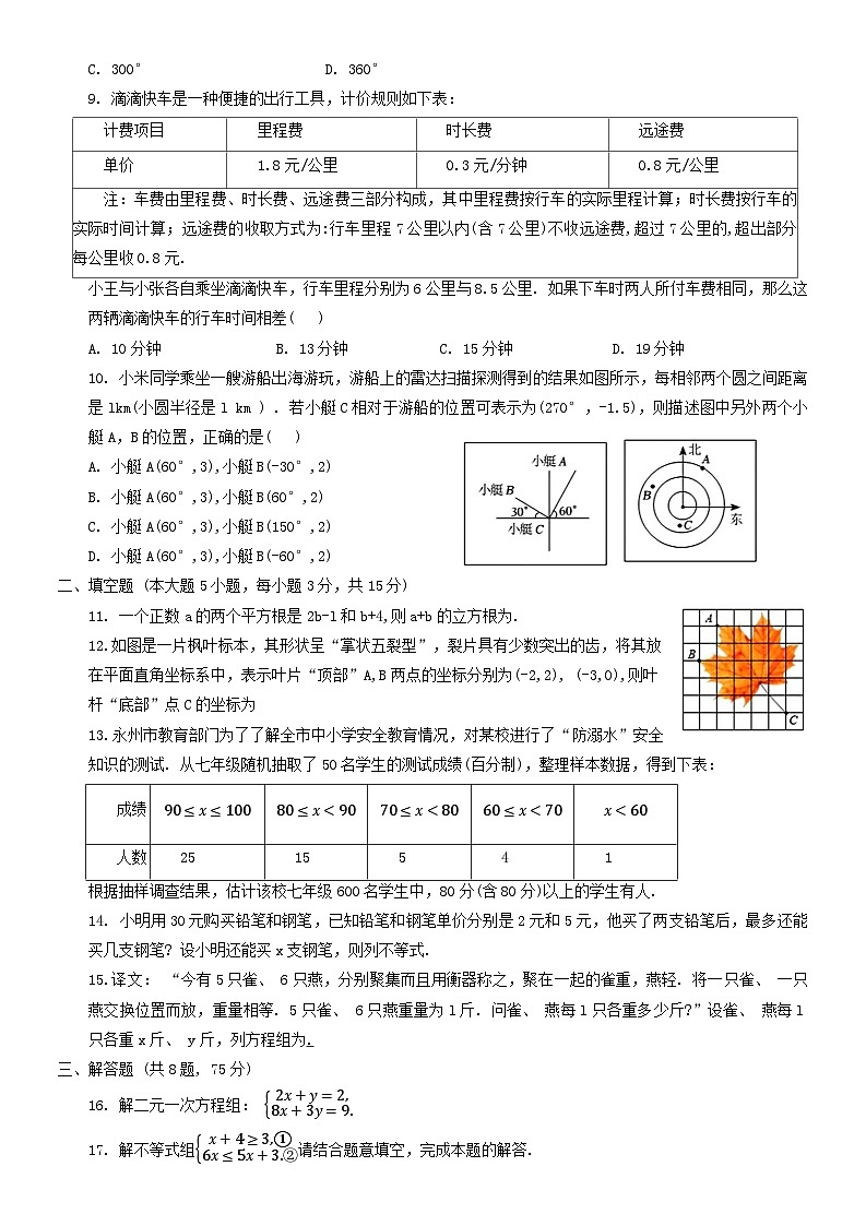 河南省信阳市罗山县2022-2023学年七年级下学期6月期末数学试题第2页