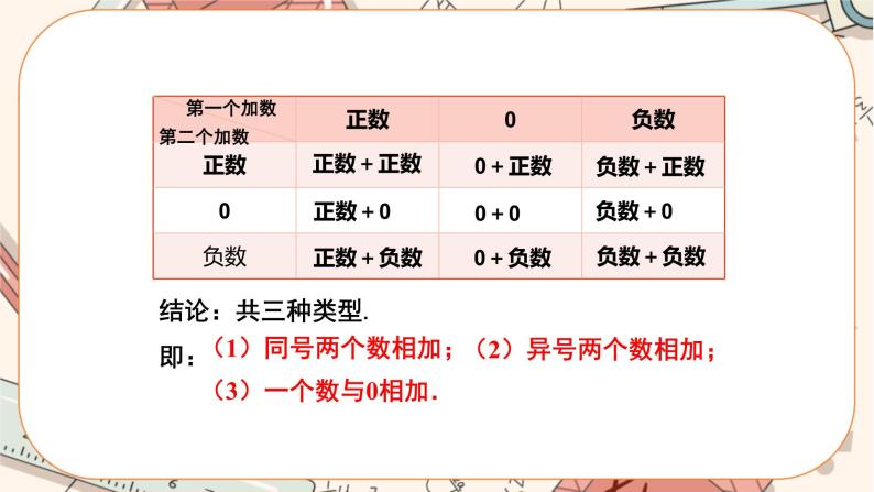 人教版数学七上·1.3.1 有理数的加法（第1课时）（课件+教案+学案+练习）05