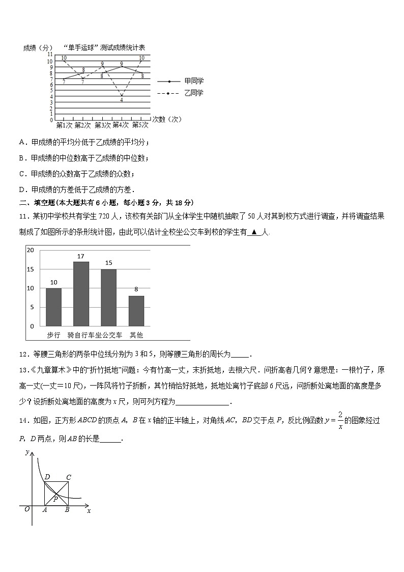 江苏省淮安市岔河九制学校2022-2023学年数学七年级第二学期期末联考试题含答案第3页
