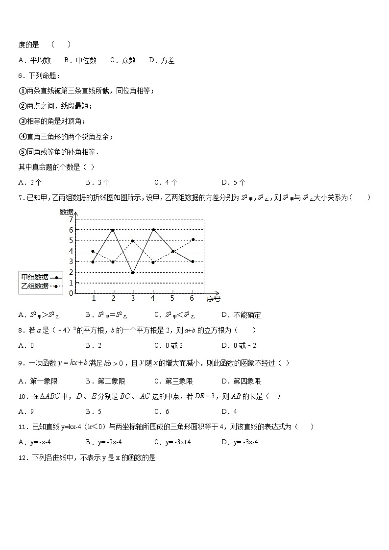 河北省秦皇岛市抚宁区官庄中学2022-2023学年七下数学期末学业质量监测试题含答案02