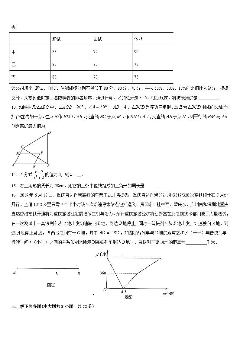 河北省石家庄市部分学校2022-2023学年七年级数学第二学期期末综合测试模拟试题含答案03
