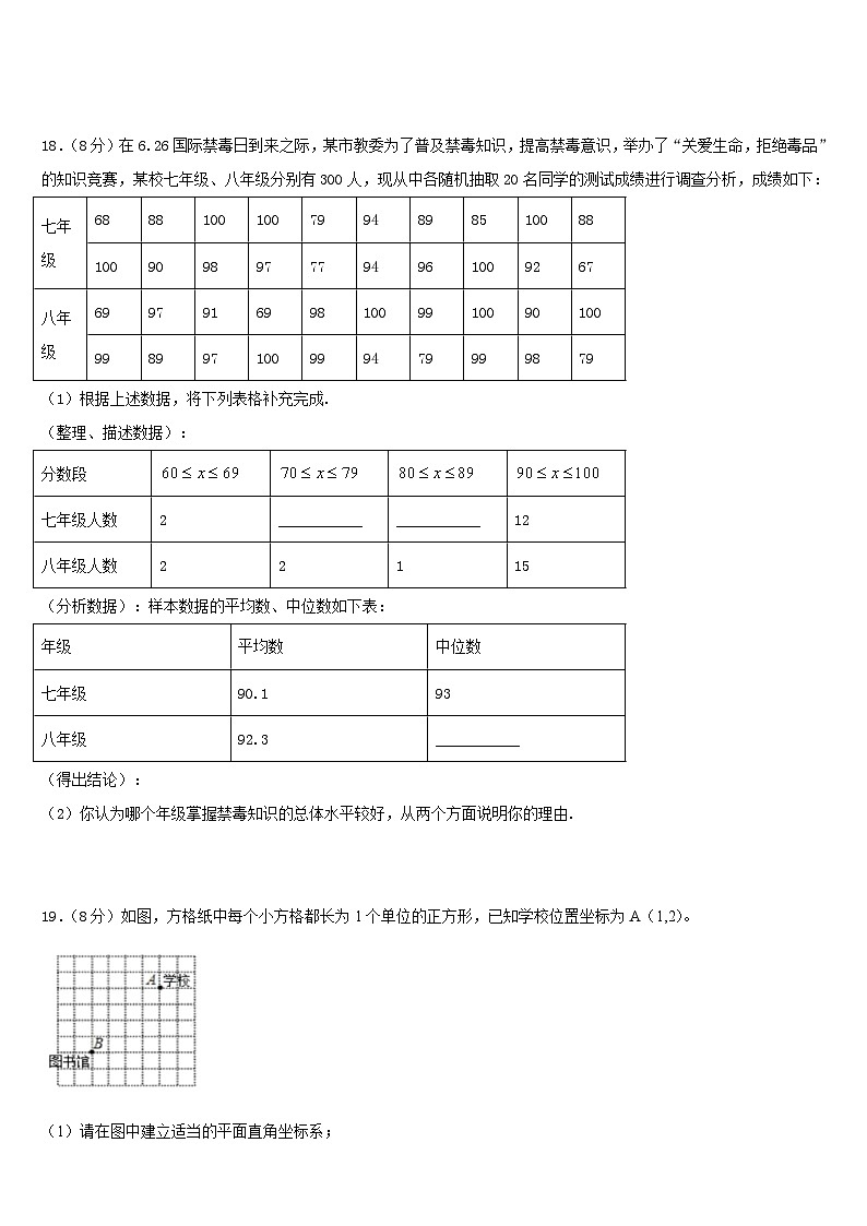 河南省新乡市清华园学校2022-2023学年数学七下期末复习检测模拟试题含答案03