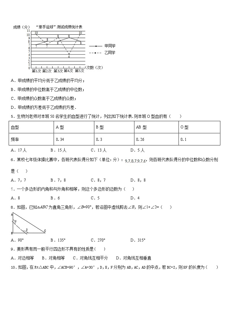 甘肃省重点中学2022-2023学年七年级数学第二学期期末达标测试试题含答案第2页