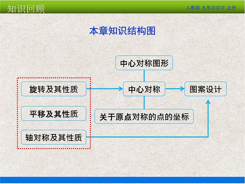 人教版初中数学九年级上册 第23章《旋转 小结与复习》课件+教案+同步检测（含教学反思）03