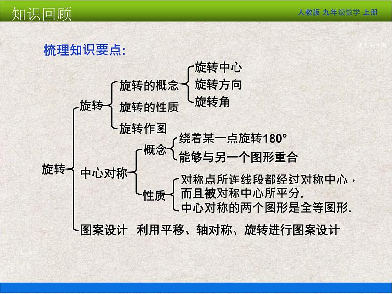 人教版初中数学九年级上册 第23章《旋转 小结与复习》课件+教案+同步检测（含教学反思）04