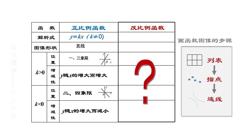 《探究反比例函数的图象和性质》PPT课件2-九年级下册数学人教版第3页