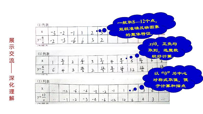 《探究反比例函数的图象和性质》PPT课件2-九年级下册数学人教版第7页