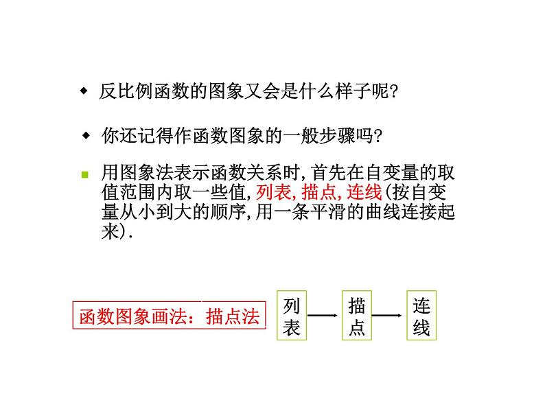 《探究反比例函数的图象和性质》PPT课件1-九年级下册数学人教版03