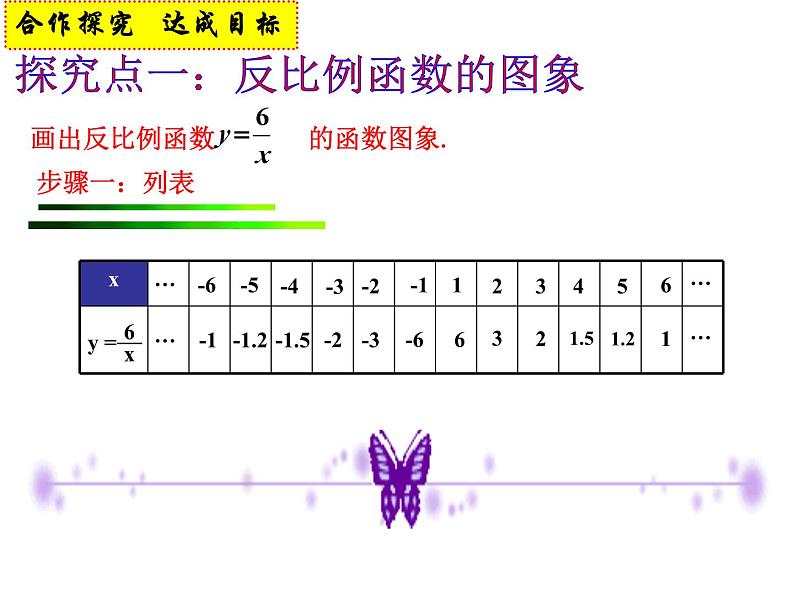 《探究反比例函数的图象和性质》PPT课件1-九年级下册数学人教版05