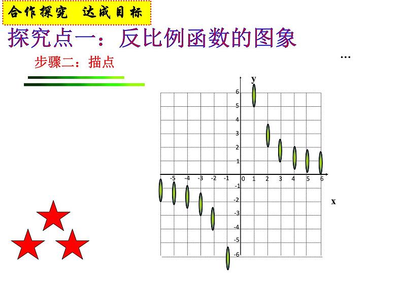 《探究反比例函数的图象和性质》PPT课件1-九年级下册数学人教版06