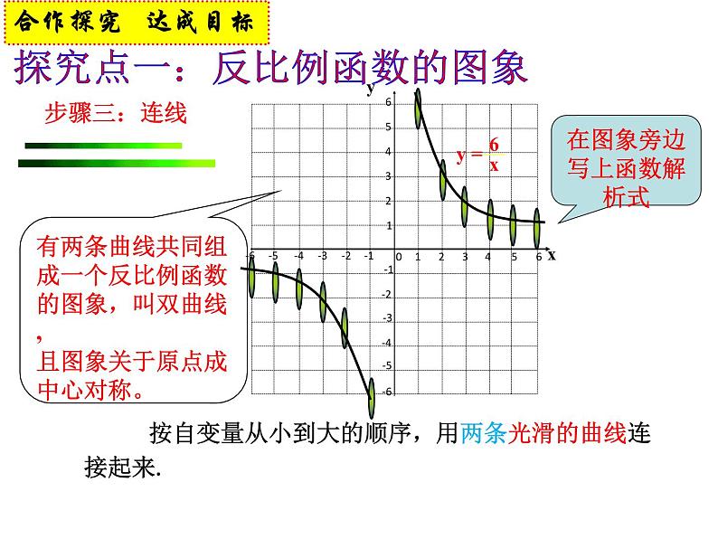 《探究反比例函数的图象和性质》PPT课件1-九年级下册数学人教版07