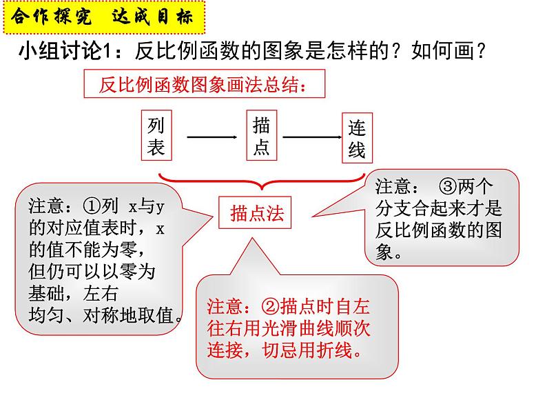 《探究反比例函数的图象和性质》PPT课件1-九年级下册数学人教版08