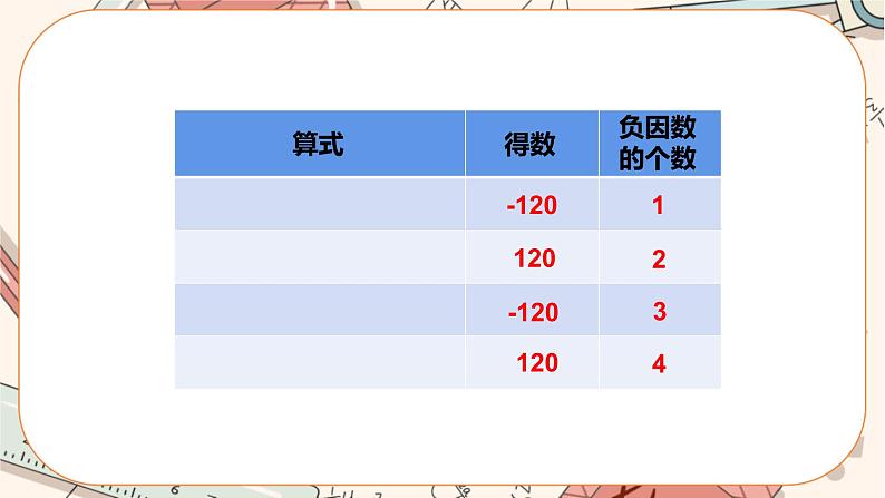 人教版数学七上·1.4.1 有理数的乘法（第2课时）（课件+教案+学案+练习）05