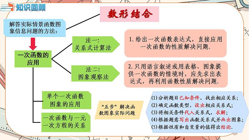 北师大版数学八上·4.4 一次函数的应用（第3课时）（课件+教案+学案+练习）03