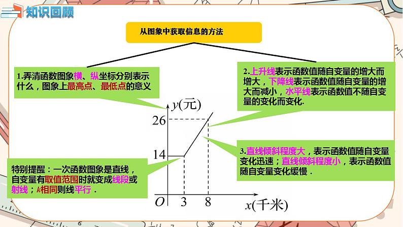 北师大版数学八上·4.4 一次函数的应用（第3课时）（课件+教案+学案+练习）04