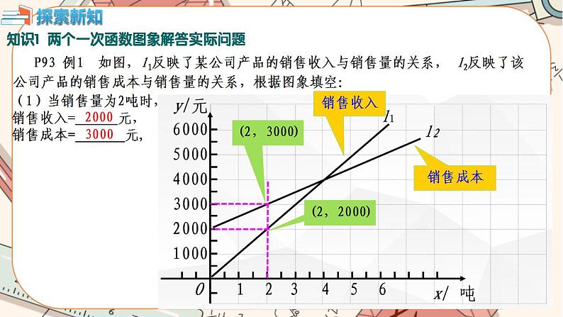 北师大版数学八上·4.4 一次函数的应用（第3课时）（课件+教案+学案+练习）07