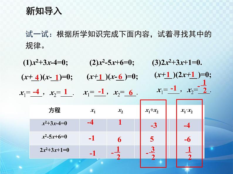 22.2.5 一元二次方程的根与系数的关系 华师大版数学九年级上册教学课件03