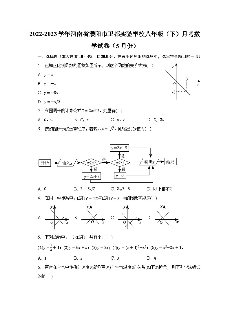 2022-2023学年河南省濮阳市卫都实验学校八年级（下）月考数学试卷（5月份）（含解析）01