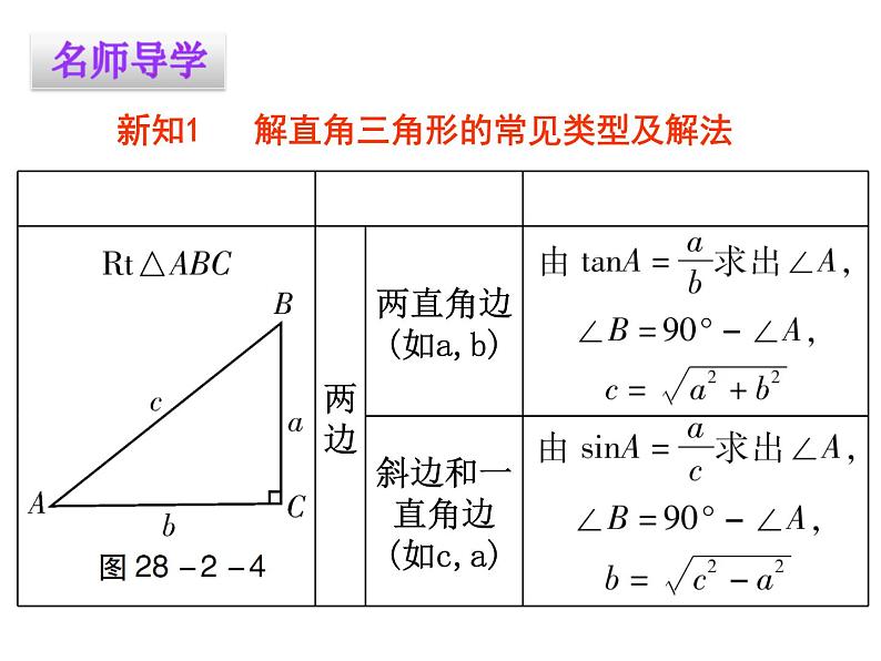 《正弦、余弦、正切函数的简单应用》PPT课件2-九年级下册数学人教版第3页