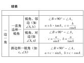 《正弦、余弦、正切函數(shù)的簡單應(yīng)用》PPT課件2-九年級下冊數(shù)學(xué)人教版